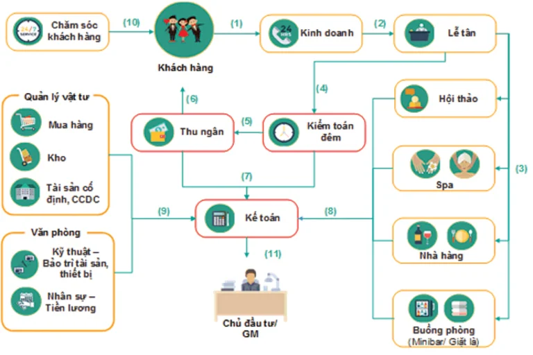 Bếp chữ L trong căn hộ — ảnh 4